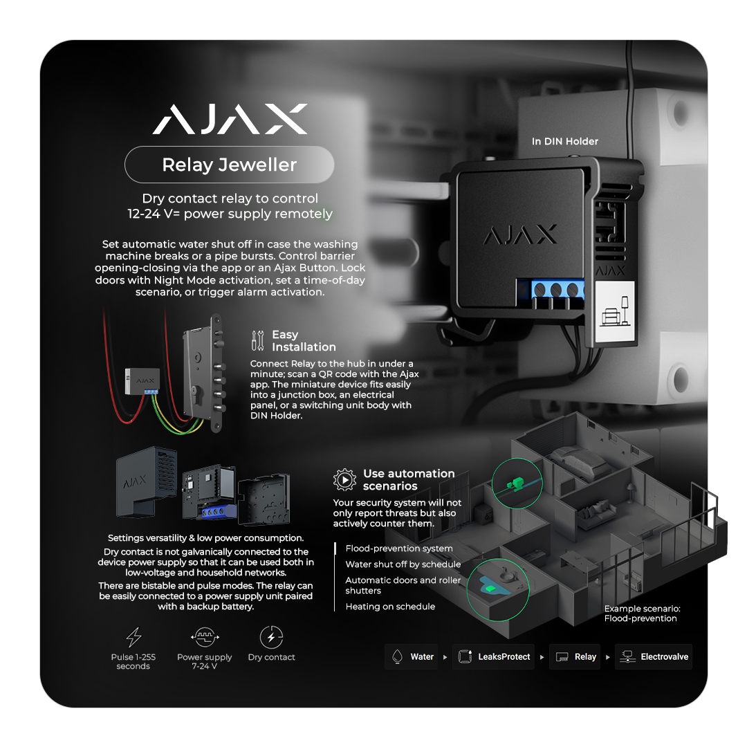 Ajax Relay - Image 2