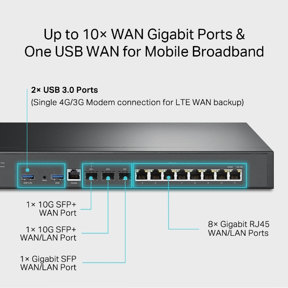 TP-Link Omada ER8411 - Enterprise VPN Router 10G Ports - Image 2