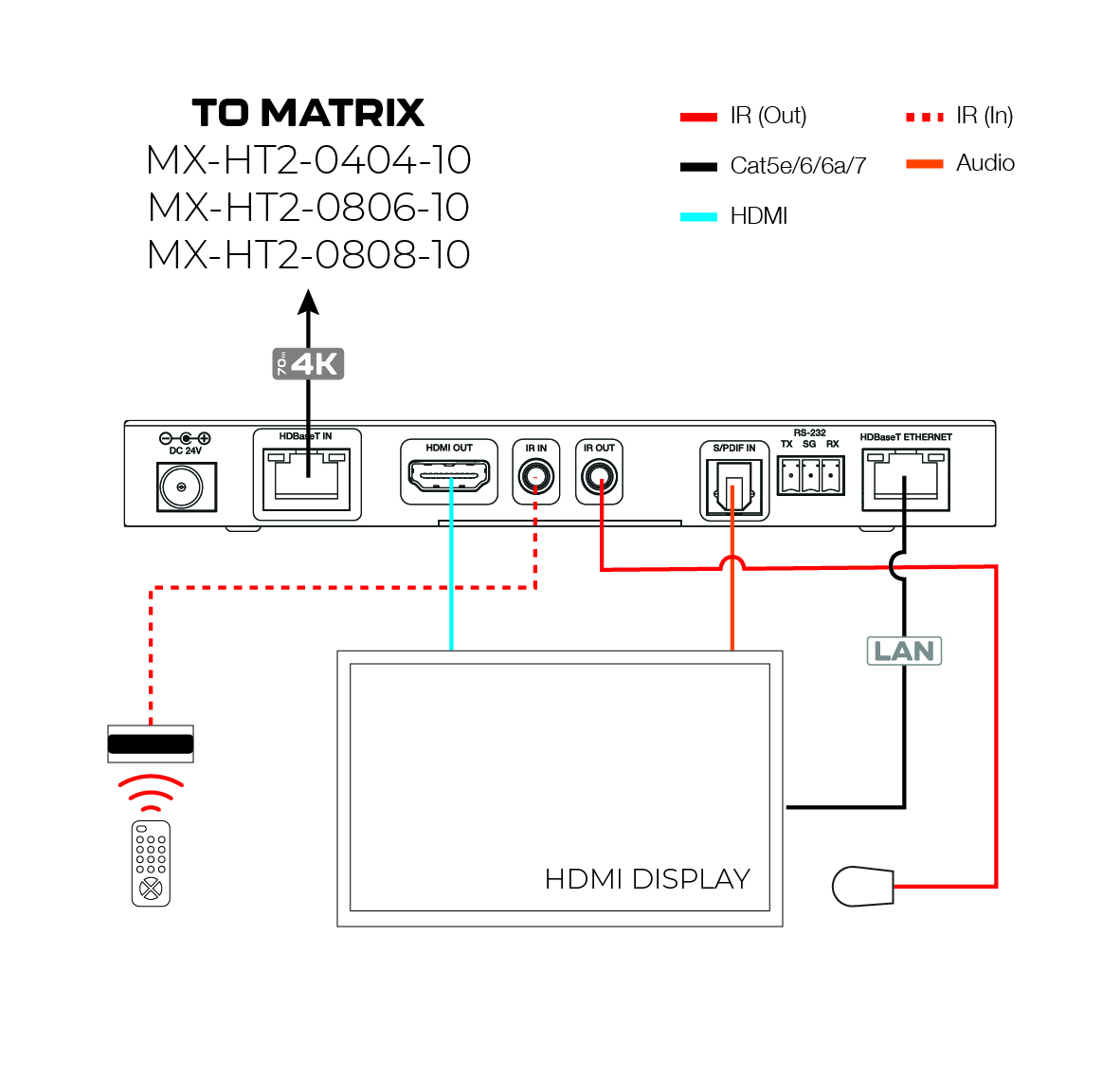 Netvio 70m 4K/60 HDR | 100m 1080p | HDBaseT Receiver - Image 3